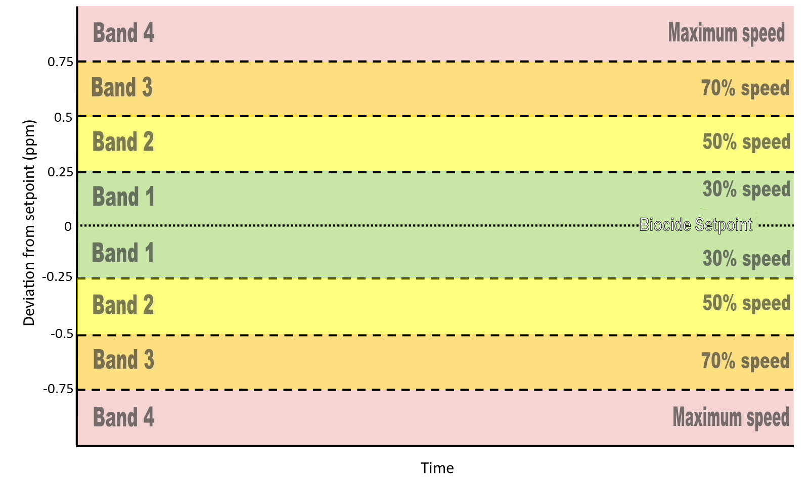 VSD Bands Graph