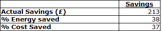 VSD Data